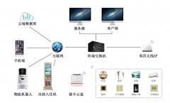 酒店强弱电设计原则